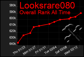 Total Graph of Looksrare080