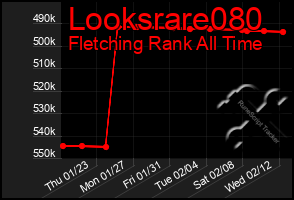 Total Graph of Looksrare080