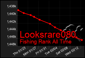 Total Graph of Looksrare080