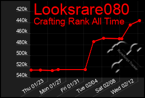 Total Graph of Looksrare080