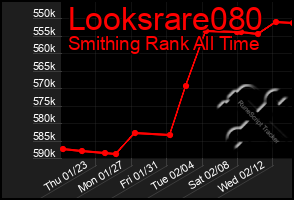 Total Graph of Looksrare080