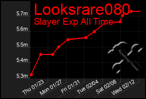 Total Graph of Looksrare080