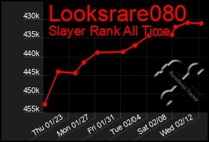 Total Graph of Looksrare080