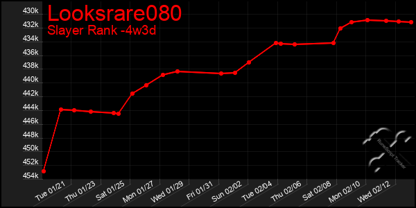 Last 31 Days Graph of Looksrare080