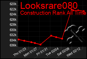 Total Graph of Looksrare080