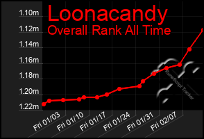 Total Graph of Loonacandy