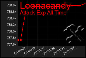 Total Graph of Loonacandy