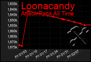 Total Graph of Loonacandy