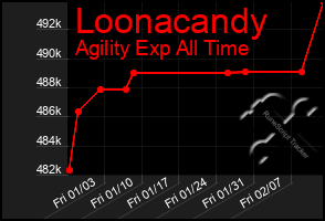 Total Graph of Loonacandy