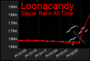 Total Graph of Loonacandy