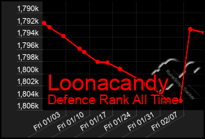 Total Graph of Loonacandy