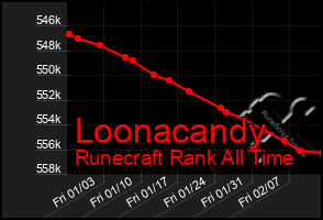 Total Graph of Loonacandy