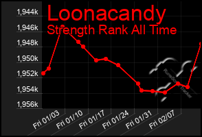 Total Graph of Loonacandy