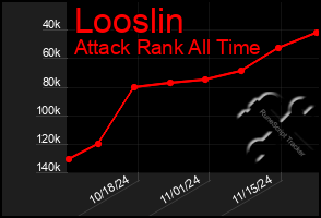 Total Graph of Looslin