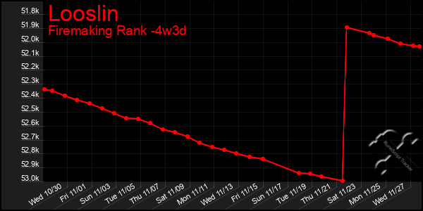 Last 31 Days Graph of Looslin