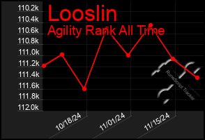 Total Graph of Looslin