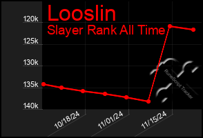 Total Graph of Looslin