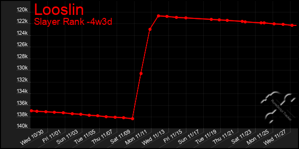 Last 31 Days Graph of Looslin