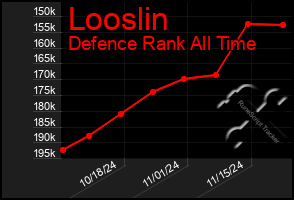 Total Graph of Looslin