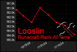 Total Graph of Looslin