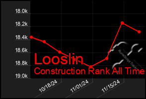 Total Graph of Looslin