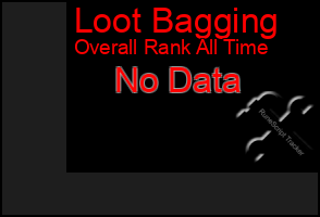 Total Graph of Loot Bagging