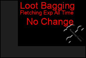 Total Graph of Loot Bagging