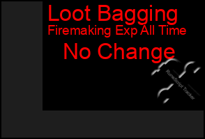 Total Graph of Loot Bagging
