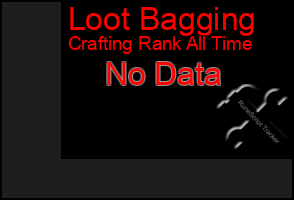 Total Graph of Loot Bagging