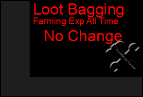 Total Graph of Loot Bagging