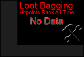 Total Graph of Loot Bagging