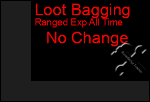Total Graph of Loot Bagging