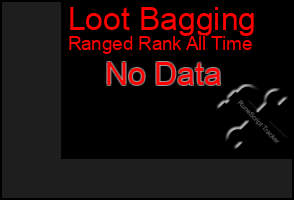 Total Graph of Loot Bagging
