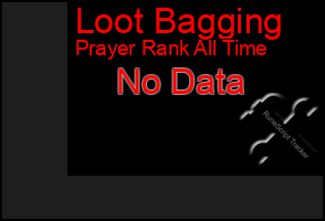 Total Graph of Loot Bagging