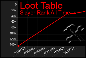 Total Graph of Loot Table