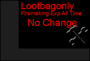 Total Graph of Lootbagonly