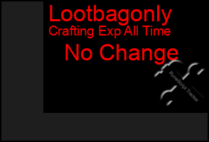 Total Graph of Lootbagonly