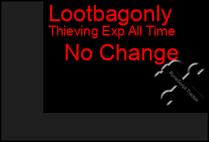 Total Graph of Lootbagonly