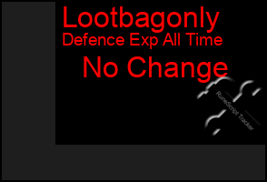 Total Graph of Lootbagonly