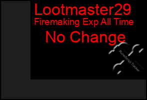 Total Graph of Lootmaster29