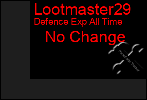 Total Graph of Lootmaster29