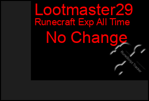 Total Graph of Lootmaster29