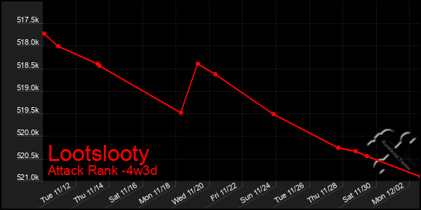 Last 31 Days Graph of Lootslooty