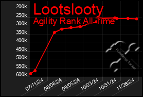 Total Graph of Lootslooty