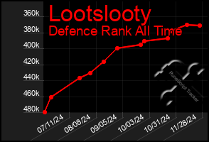 Total Graph of Lootslooty