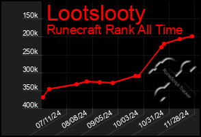 Total Graph of Lootslooty