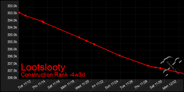 Last 31 Days Graph of Lootslooty