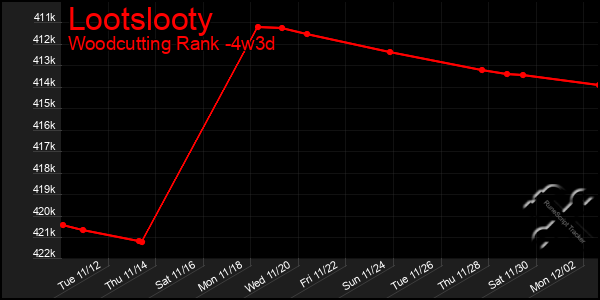 Last 31 Days Graph of Lootslooty