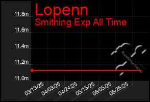 Total Graph of Lopenn