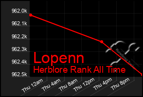 Total Graph of Lopenn